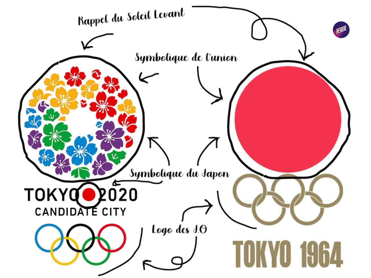 Logo Tokyo 2020