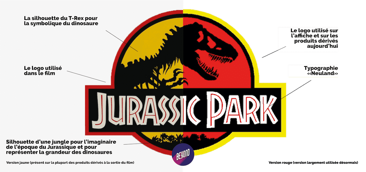 Le logo jaune et rouge de Jurassic Park